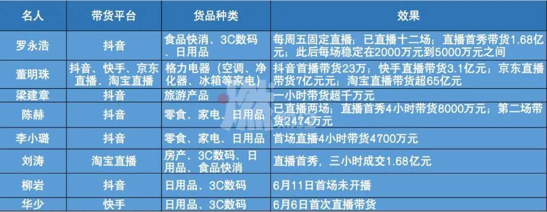 抖音花费9位数与周杰伦签约？最新回应
