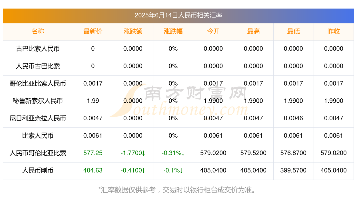 2025年1-5月全国吸收外资3581.9亿元人民币