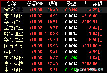 亿晶光电龙虎榜数据（7月8日）