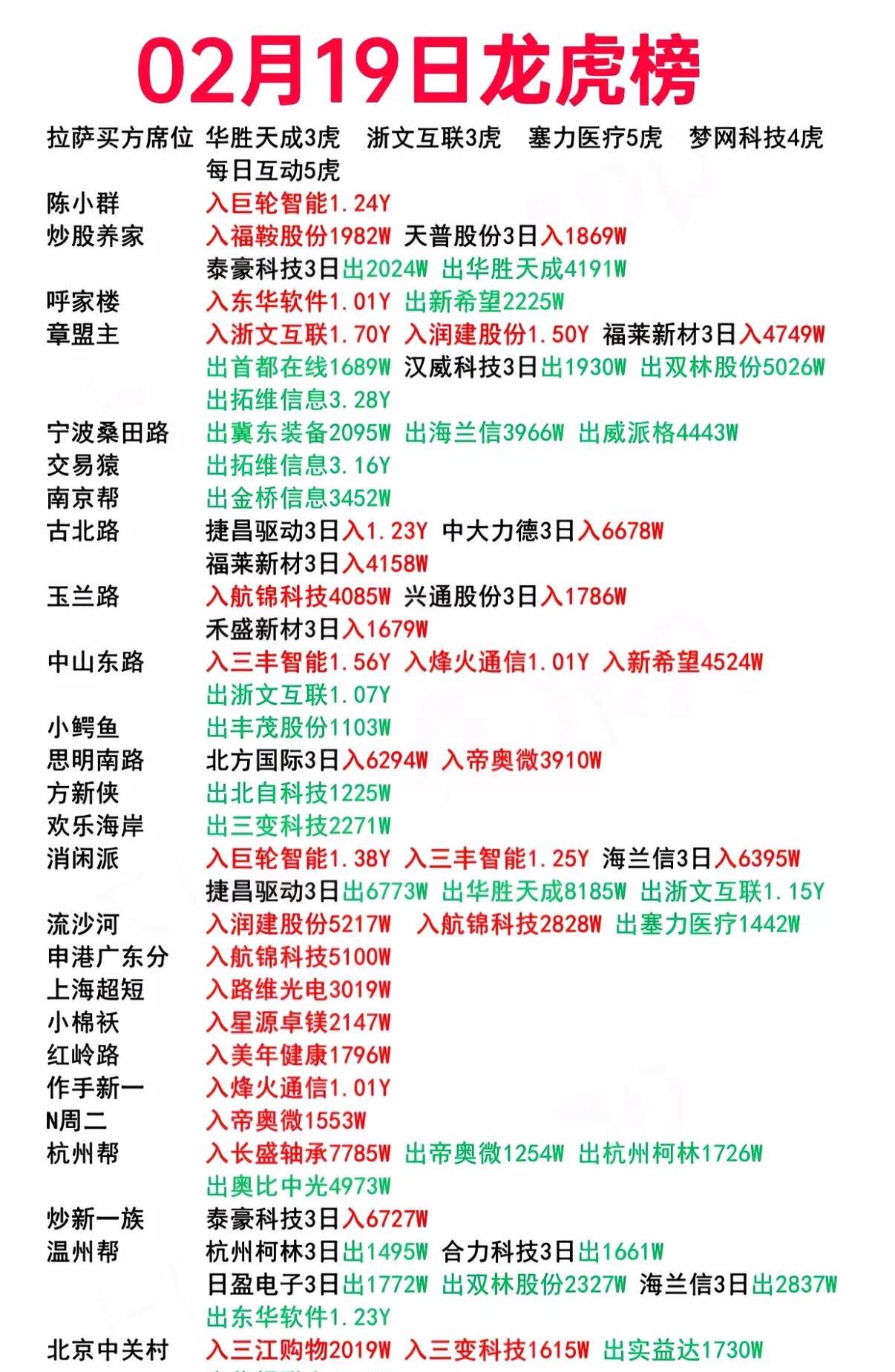 亿晶光电龙虎榜数据（7月8日）