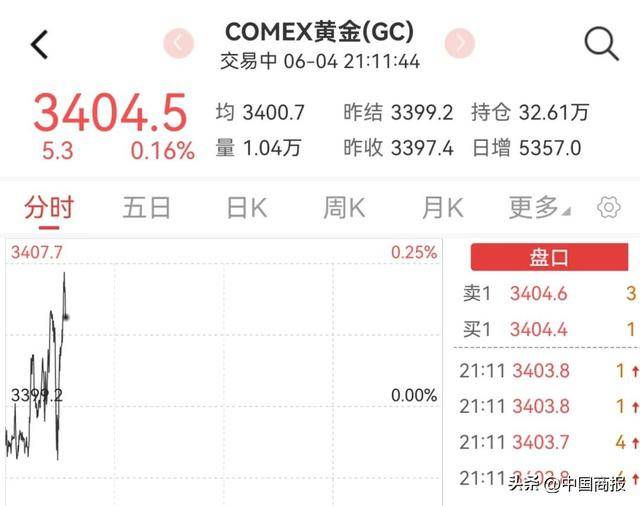 国内商品期货收盘 多晶硅主力合约涨超5%