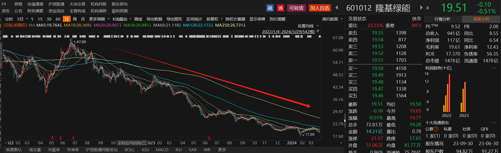 铜冠铜箔：累计回购299.99万股