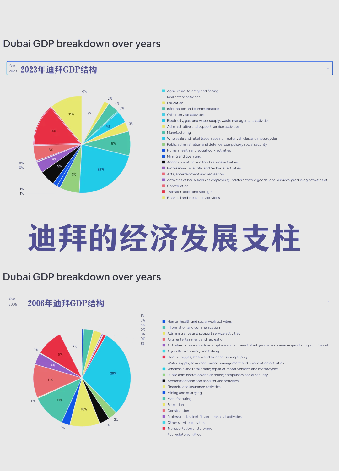 阿联酋将在2025年吸引9800名富翁
