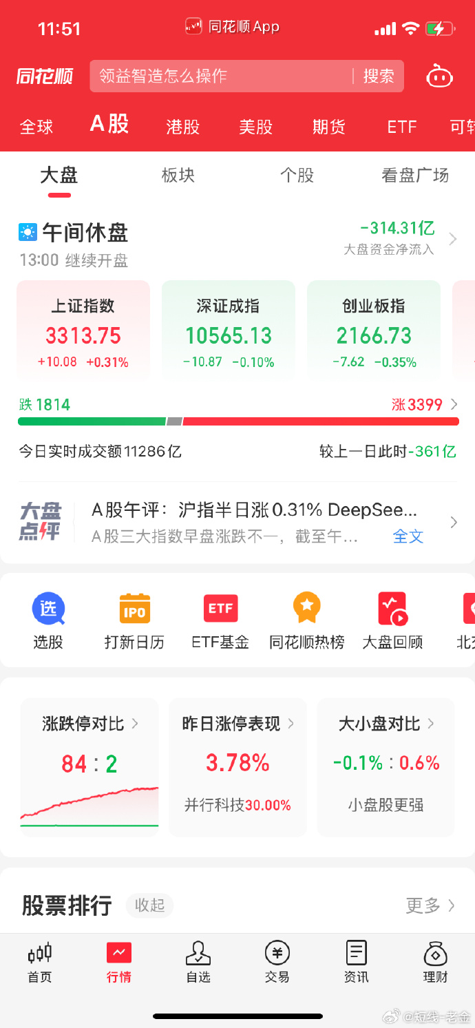 午评：沪指涨0.29%站上3500点，银行、酿酒板块拉升，AI应用概念等活跃