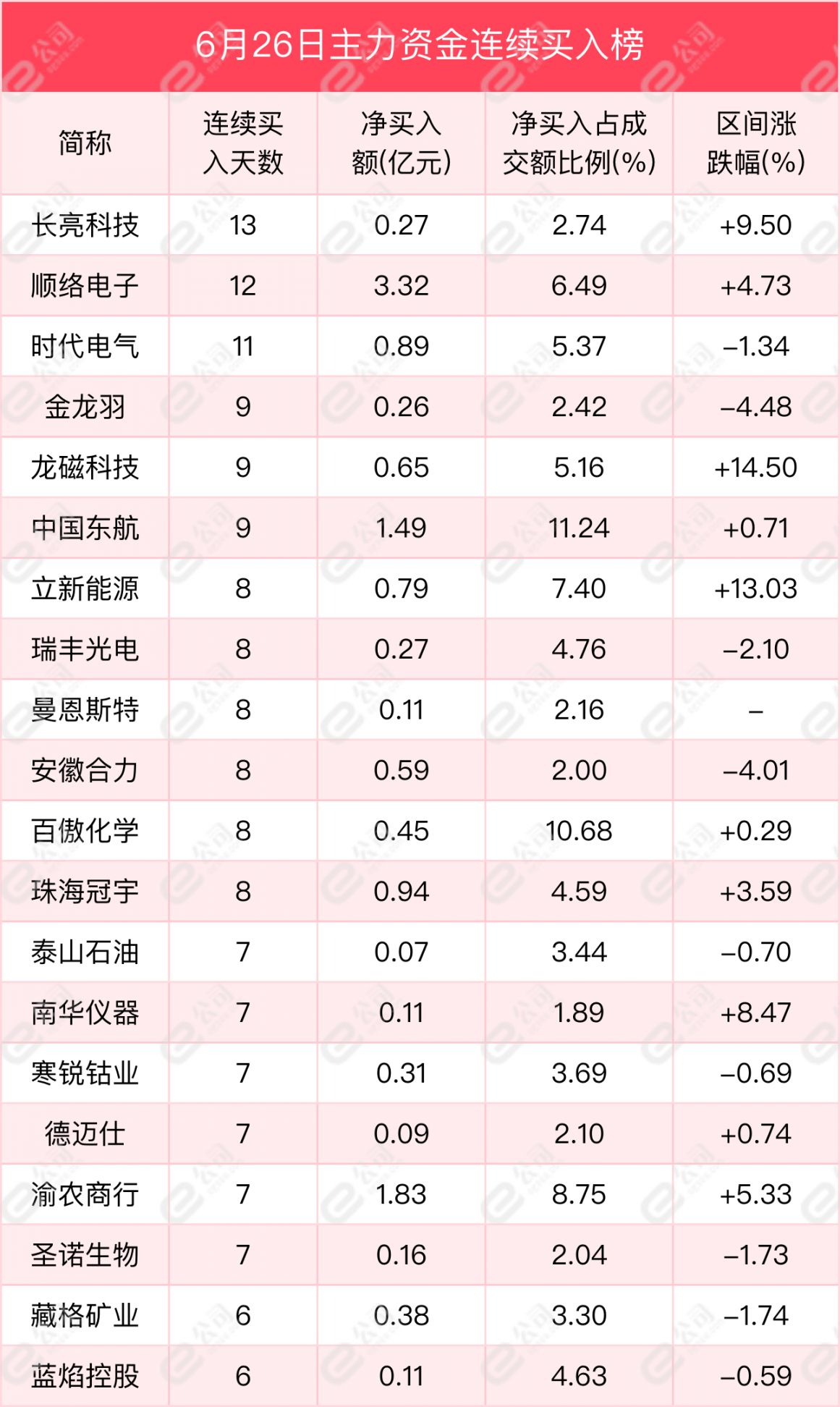 农林牧渔行业资金流出榜：牧原股份、国联水产等净流出资金居前
