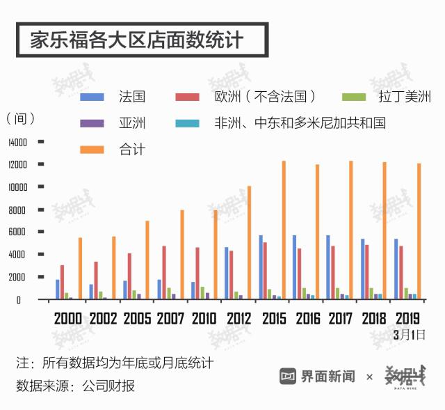 家乐福可能退出意大利市场