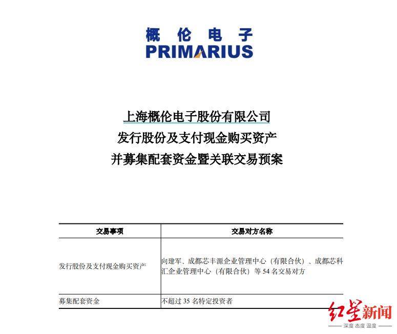 初创企业收购上市公司，打怎样的“算盘”？