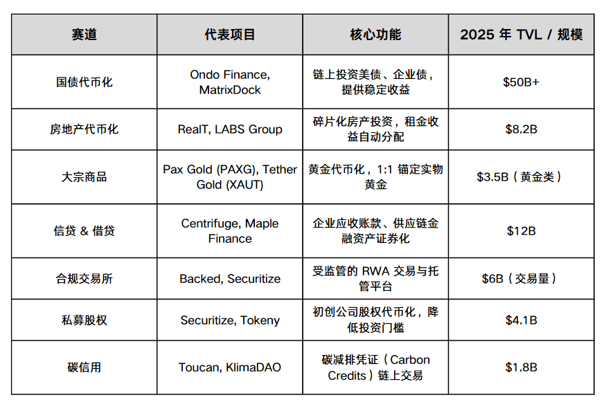 资产代币化引爆市场 RWA叩开万亿级市场大门