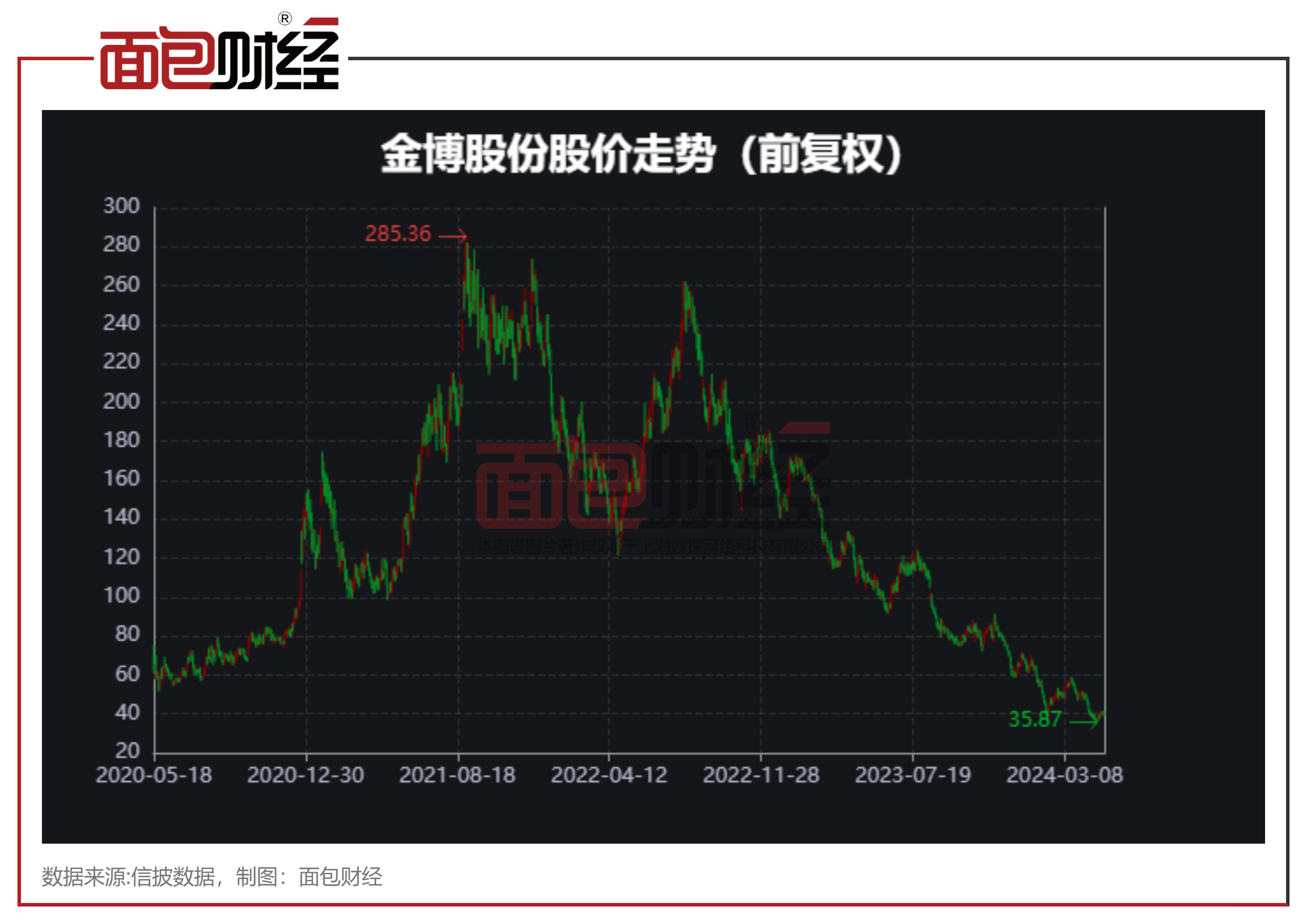 盈新发展(000620.SZ)：湖南华建完成减持983.97万股