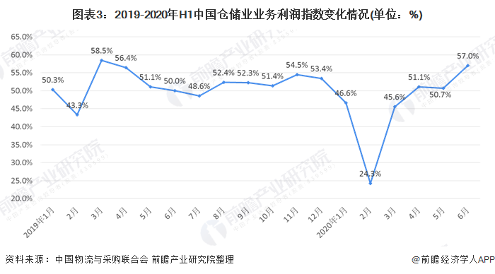 到2030年吉仓储市场有望出现迅猛增长