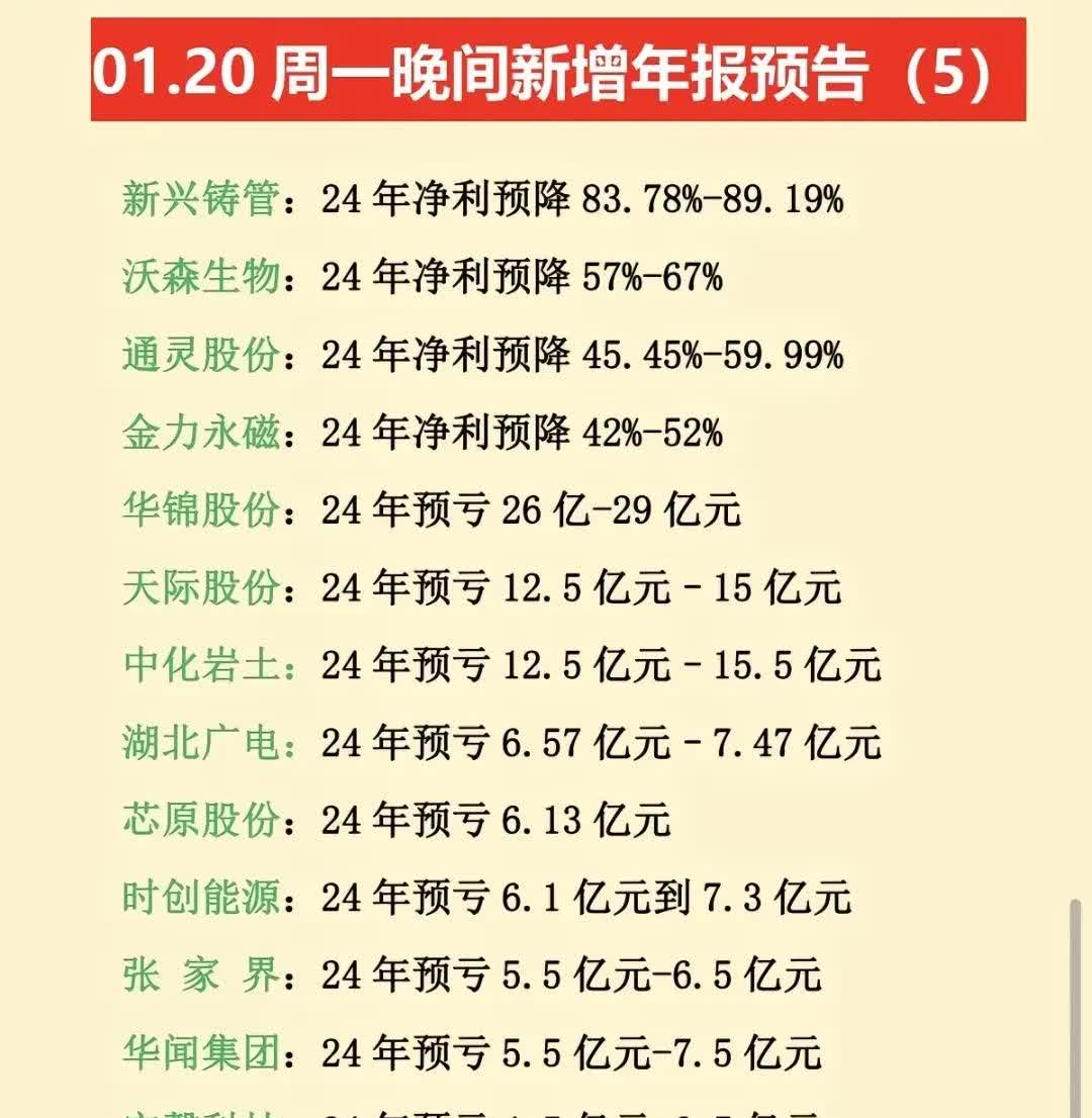 生育补贴战白热化，中国飞鹤上半年净利润大幅“跳水”，股价年内跌幅超12%