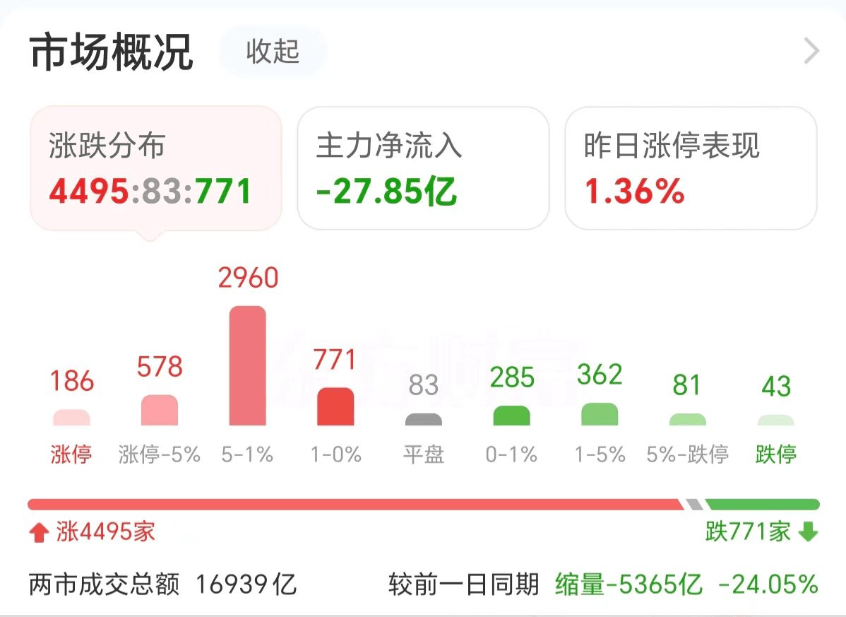 8.65亿元主力资金今日抢筹钢铁板块