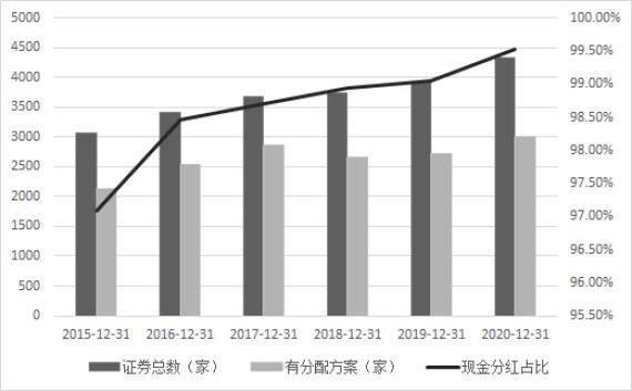分红280亿背后 谁的科兴