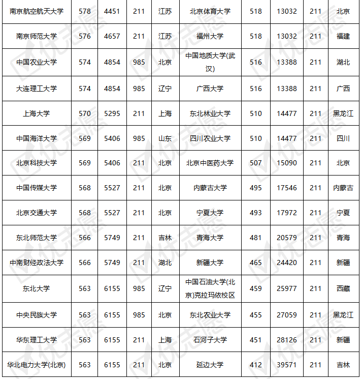 官方称“考上了211”，奔腾新能源转型成色几许