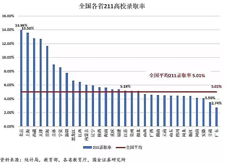 官方称“考上了211”，奔腾新能源转型成色几许