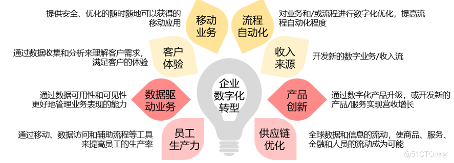 韩国流通行业加速数字化转型