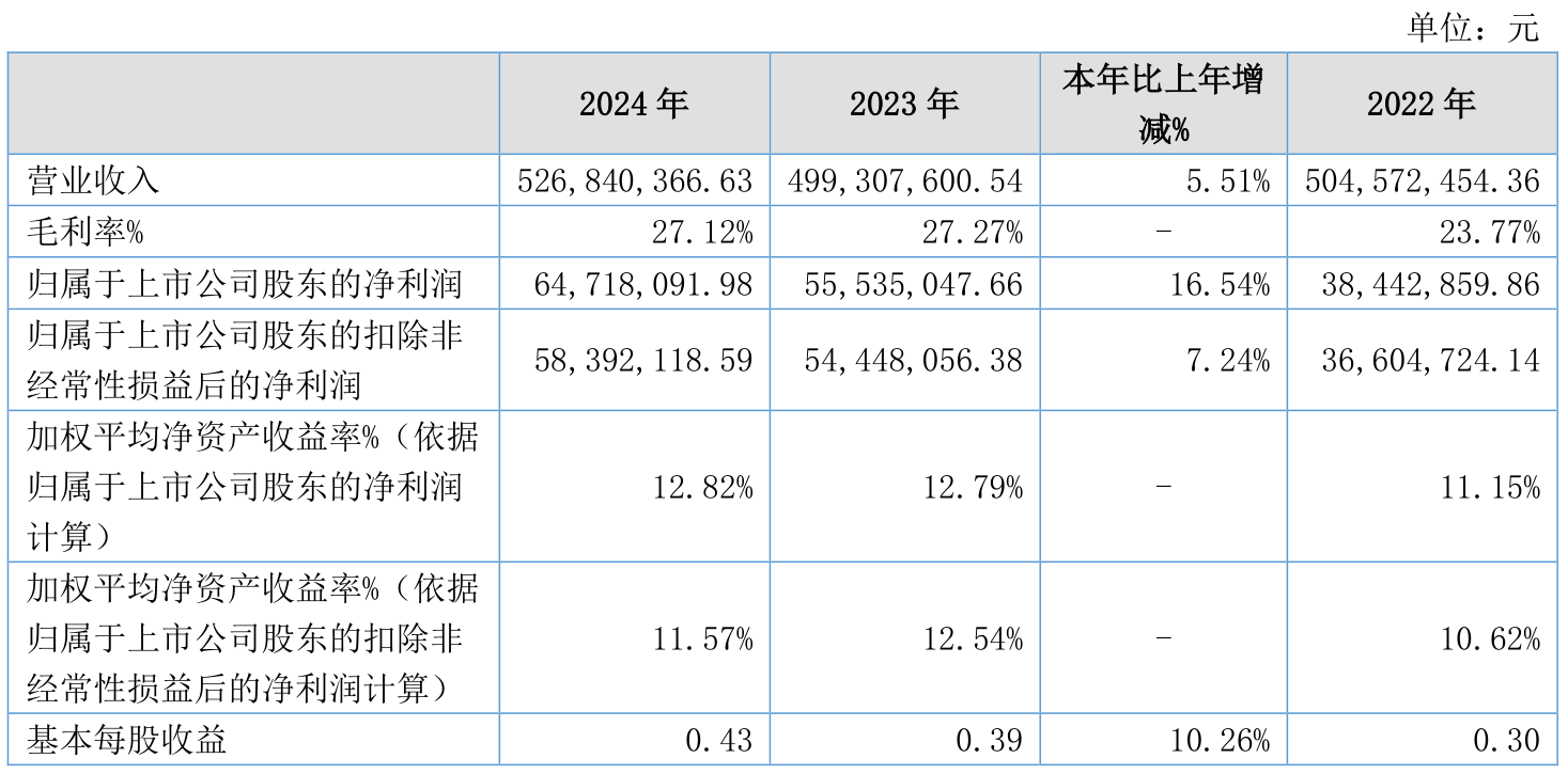 华林证券上半年净利润预计增长118.98%~183.86%