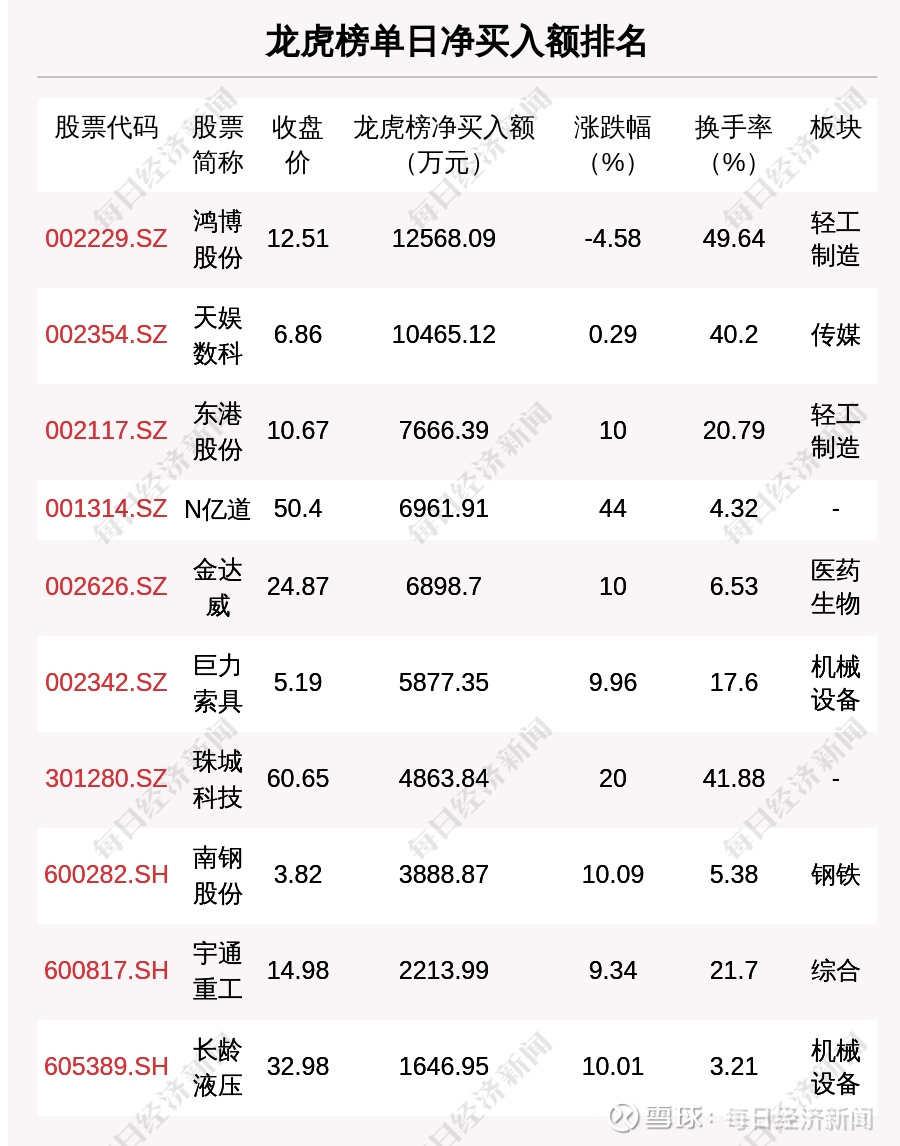 湖南白银7月14日龙虎榜数据