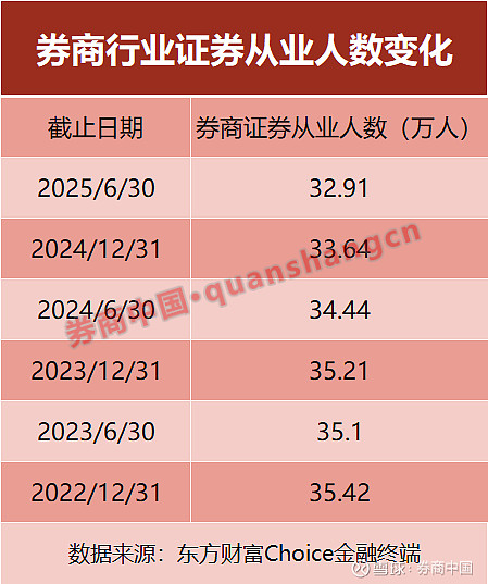 东方证券：预计2025年上半年净利润为32.5亿元到36亿元，同比增长54%~71%