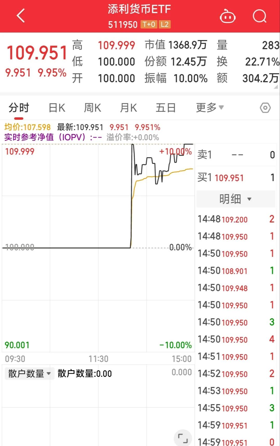 9分钟，20%涨停！A股这一赛道，异动！