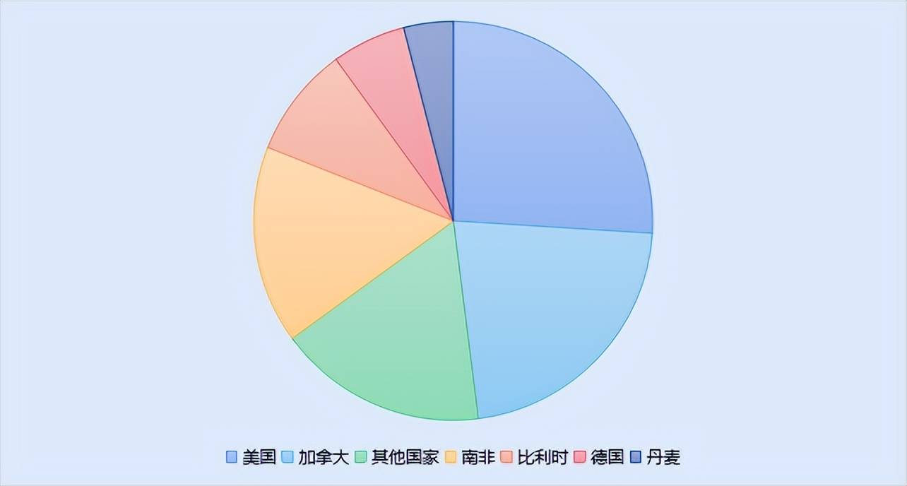 迪拜房地产经纪项目交易额突破1.36亿迪拉姆，本土化战略成效显著