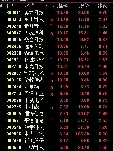 公司快评︱业绩预亏前3天高位套现2555万元，信雅达实控人减持是否合规？