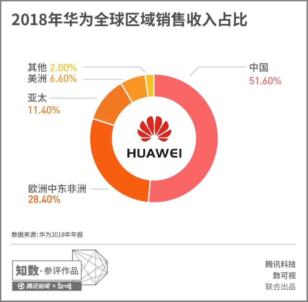 汉得信息新设子公司 含网络设备销售业务