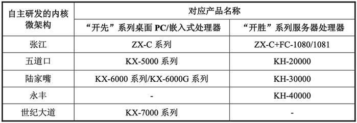 “芯片商”沁恒微闯关科创板，业绩双增毛利率“失守”，高研发需求下资金却流向理财产品