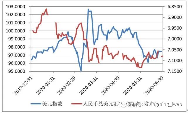 苏丹镑兑美元汇率上半年下降7%