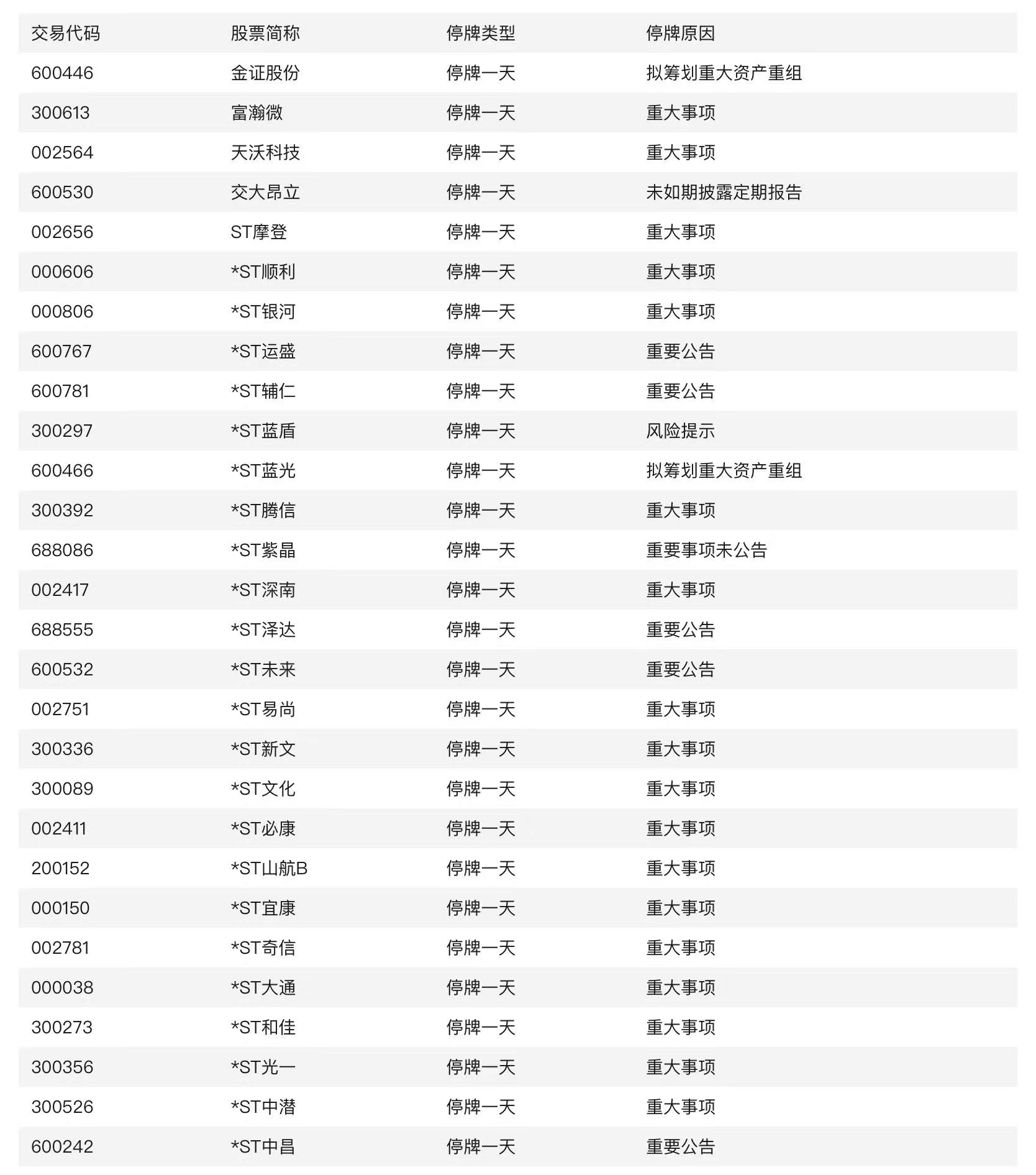 领航医药生物科技：股票自7月16日起短暂停牌
