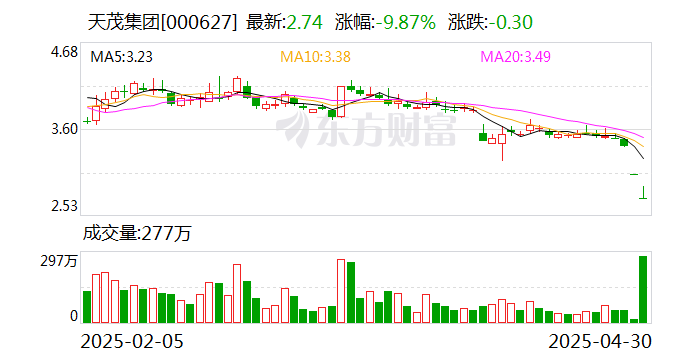 领航医药生物科技：股票自7月16日起短暂停牌