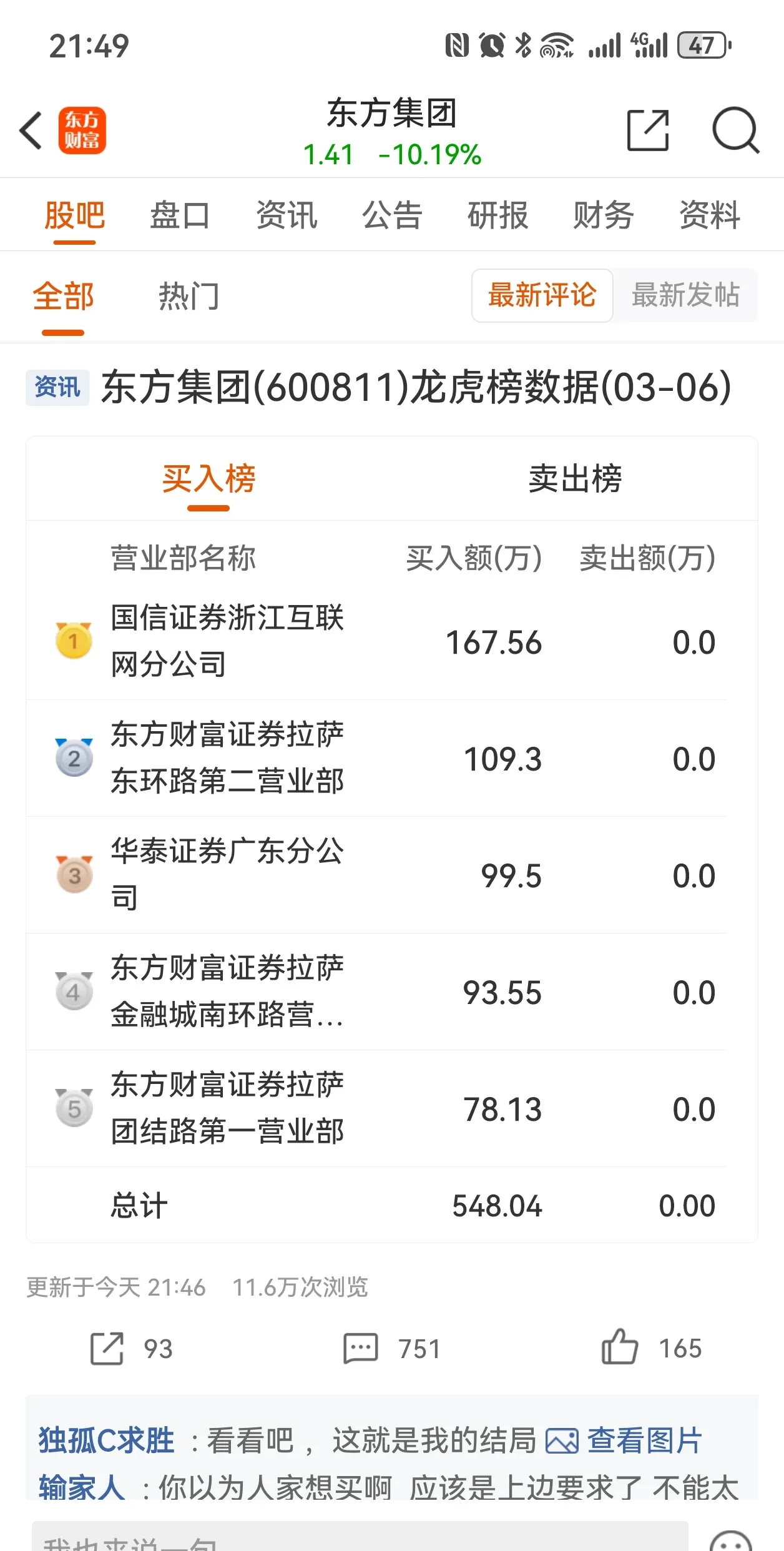 新中港龙虎榜：营业部净买入344.18万元