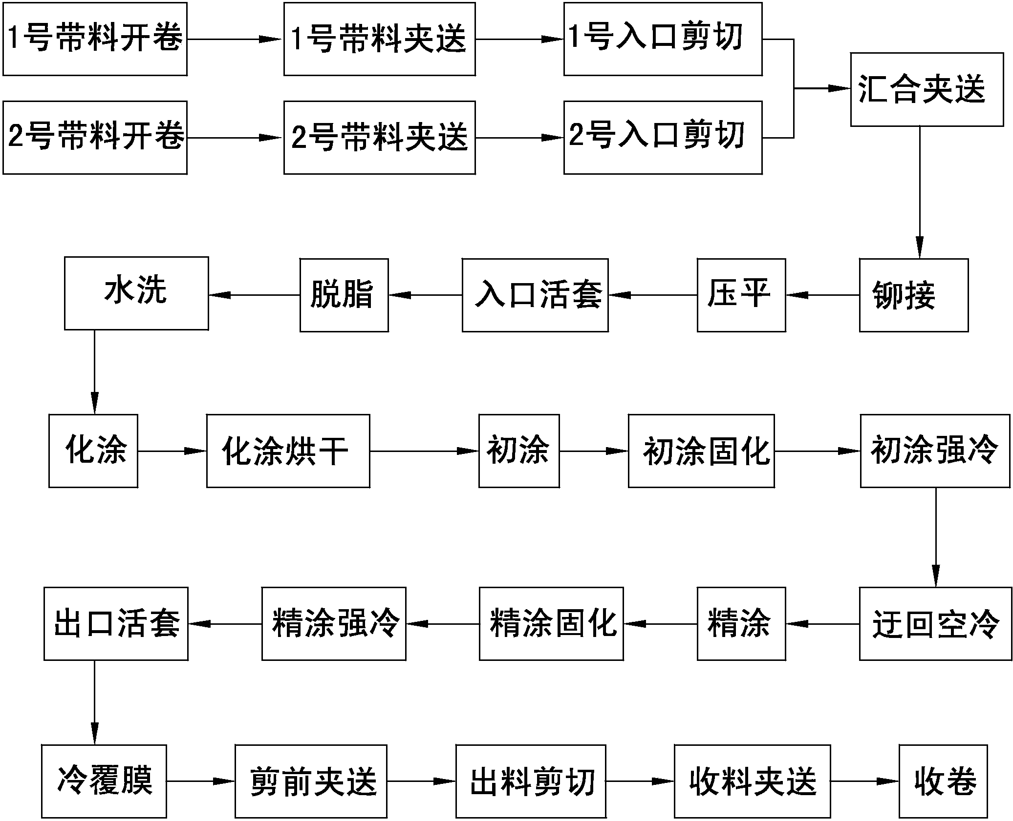中复神鹰获得实用新型专利授权：“冷凝水回收再利用装置”