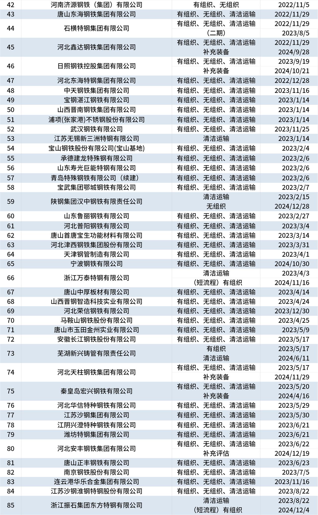 钢铁行业面临多重利好！全市场唯一钢铁ETF(515210)盘中上行，近5日净流入超5亿元
