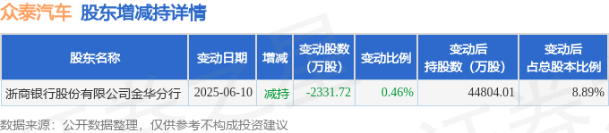 百克生物大宗交易成交1095.50万元