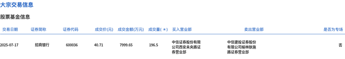ST逸飞7月17日大宗交易成交574.40万元