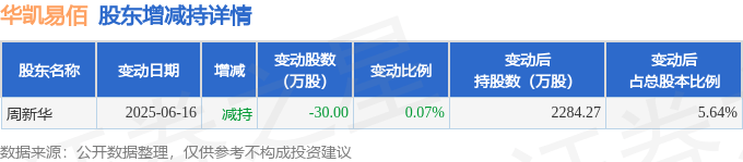 ST逸飞7月17日大宗交易成交574.40万元
