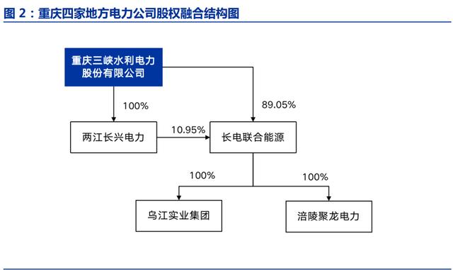 中国电力：拟收购托里发电31%股权