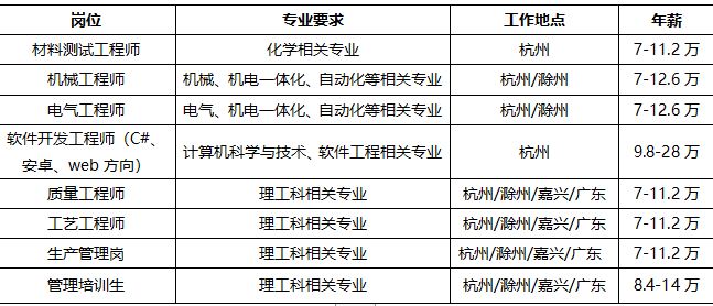 福斯特等成立显示材料新公司