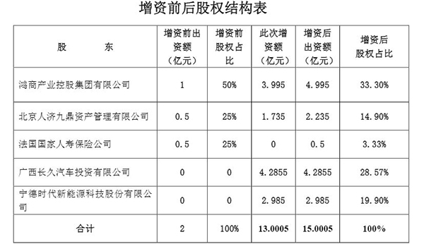 弘康人寿多重经营风险集中爆发：股东股权遭冻结、投诉频发、偿付能力告急