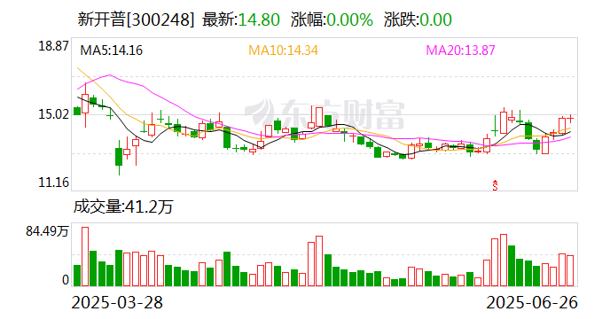 泰和科技：截至2025年7月10日股东人数为25,166户