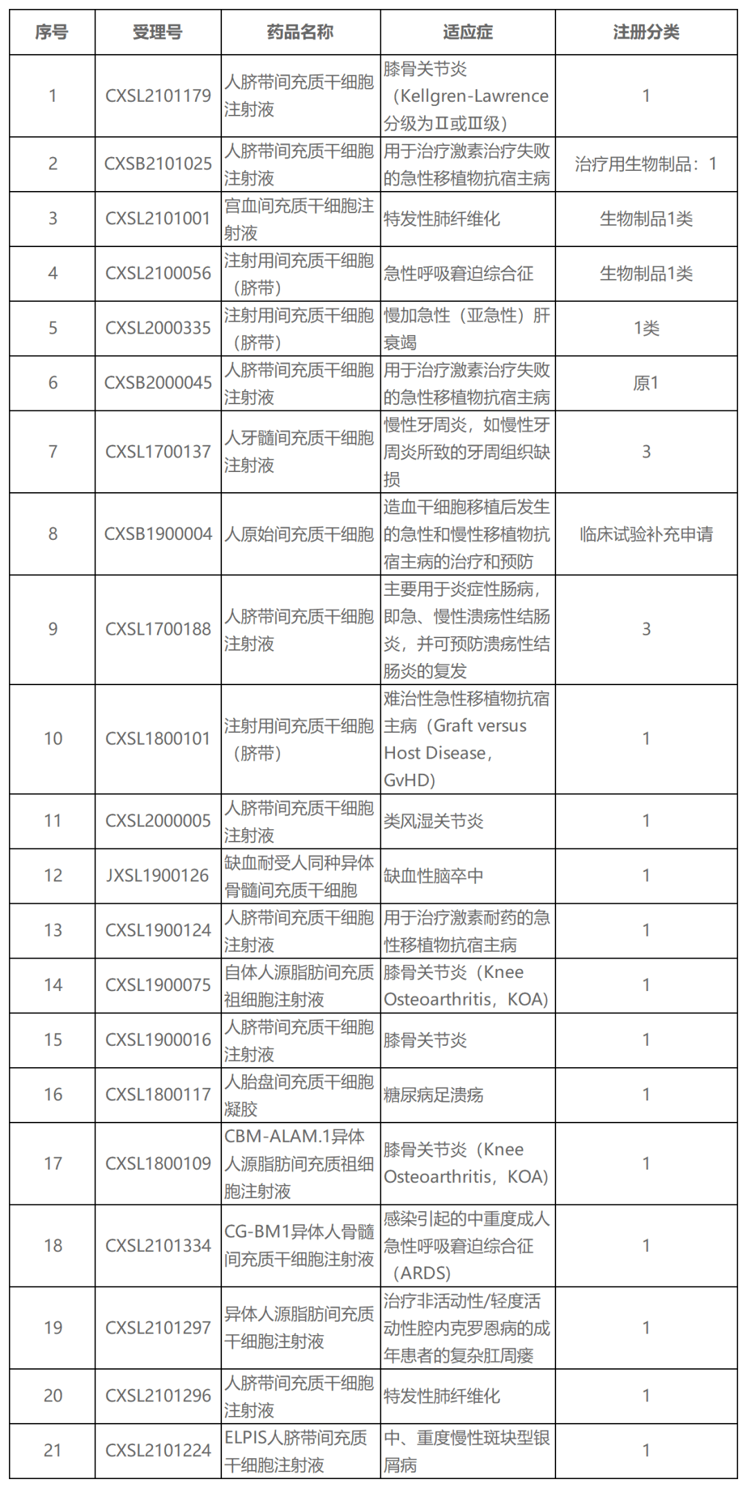 悦康药业：长效降压小核酸siRNA新药获批IND，夯实心脑血管领域竞争优势