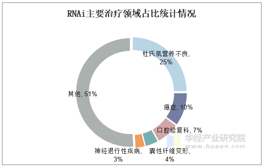 悦康药业：长效降压小核酸siRNA新药获批IND，夯实心脑血管领域竞争优势