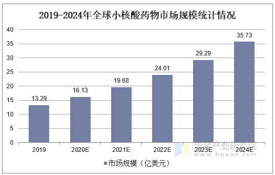 悦康药业：长效降压小核酸siRNA新药获批IND，夯实心脑血管领域竞争优势