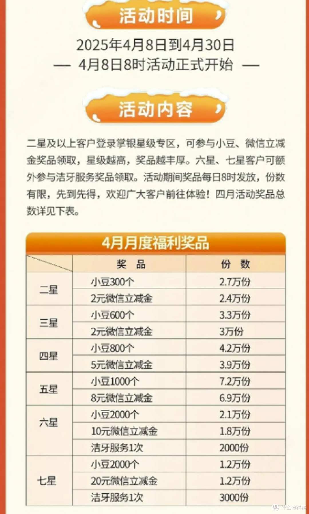 农行中行等热推红利策略产品，苏银理财年终奖产品收益下滑