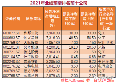 半导体公司半年报业绩预喜率超八成 5家绩优半导体公司或遭“错杀”