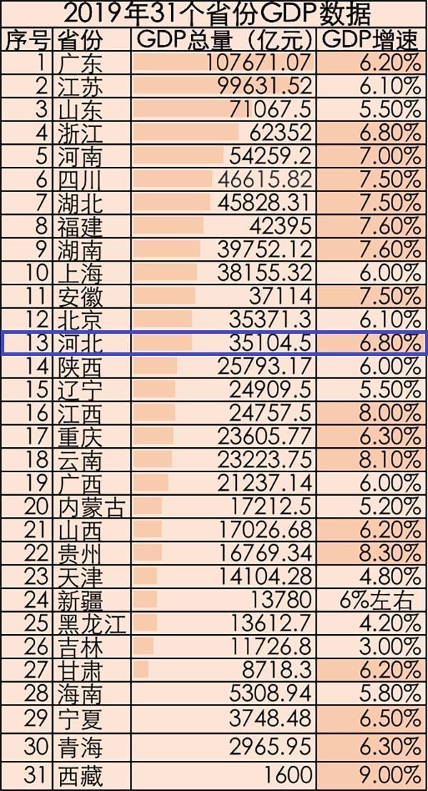 韩GDP排名或跌至第13位