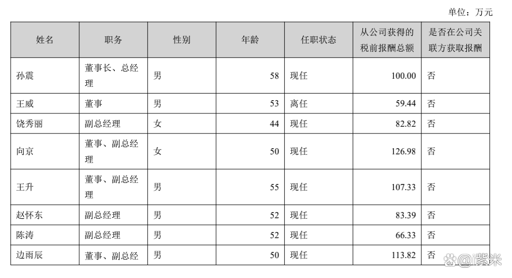 北京证监局对元隆雅图、孙震、边雨辰采取责令改正行政监管措施