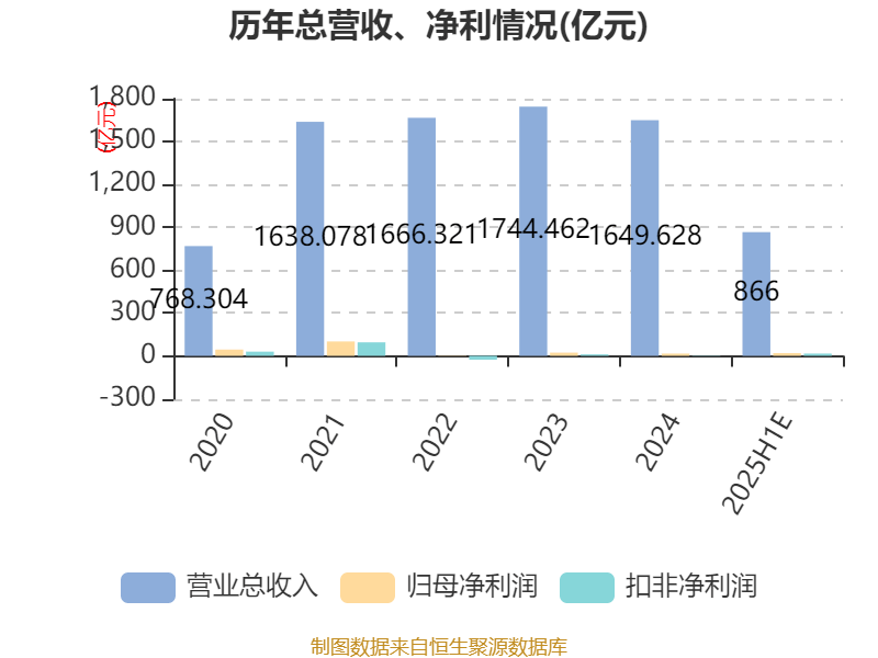 上半年约旦游客数同比增长18%