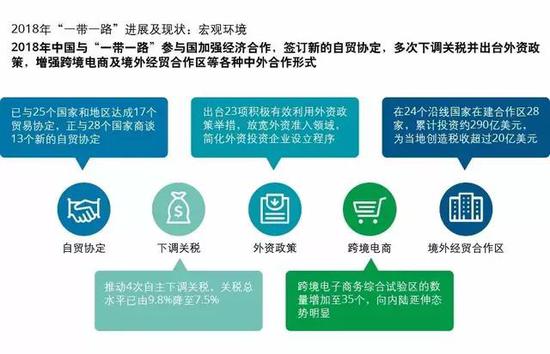 上半年约旦游客数同比增长18%
